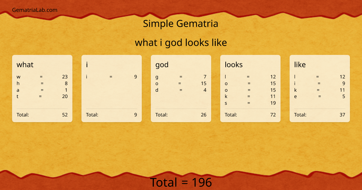 what i god looks like in simple Gematria